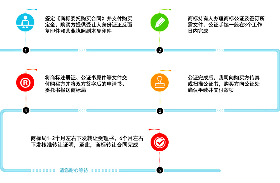 转让流程.jpg